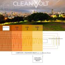 Clean-Volt | 84 Rue Irwin, Granby, QC J2J 2P1, Canada