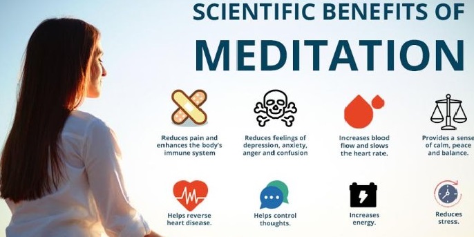 Mississauga Meditation | 3106 Wheatstone Ave, Mississauga, ON L5B 4J5, Canada | Phone: (289) 232-3776