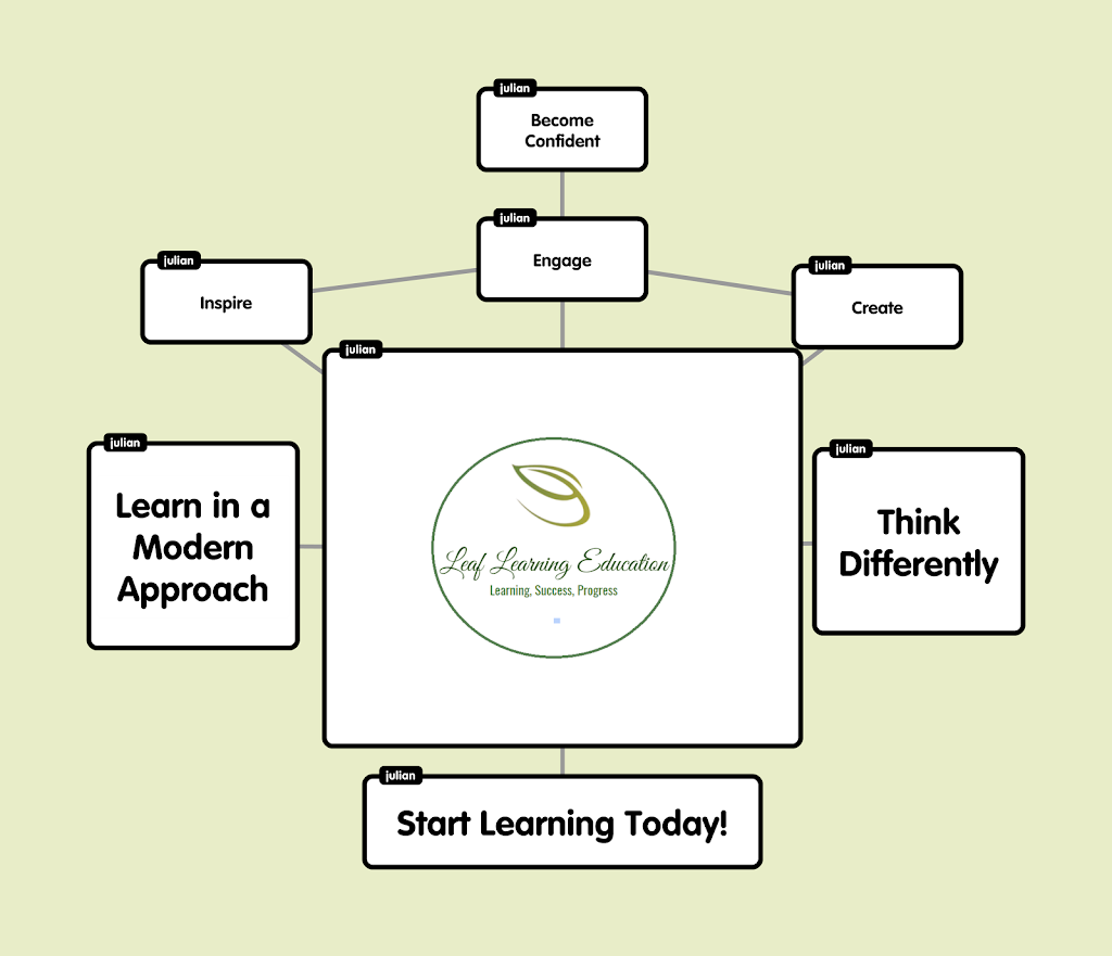 Leaf Learning Education | Barrhill Rd, Vaughan, ON L6A 1H5, Canada | Phone: (416) 576-4900