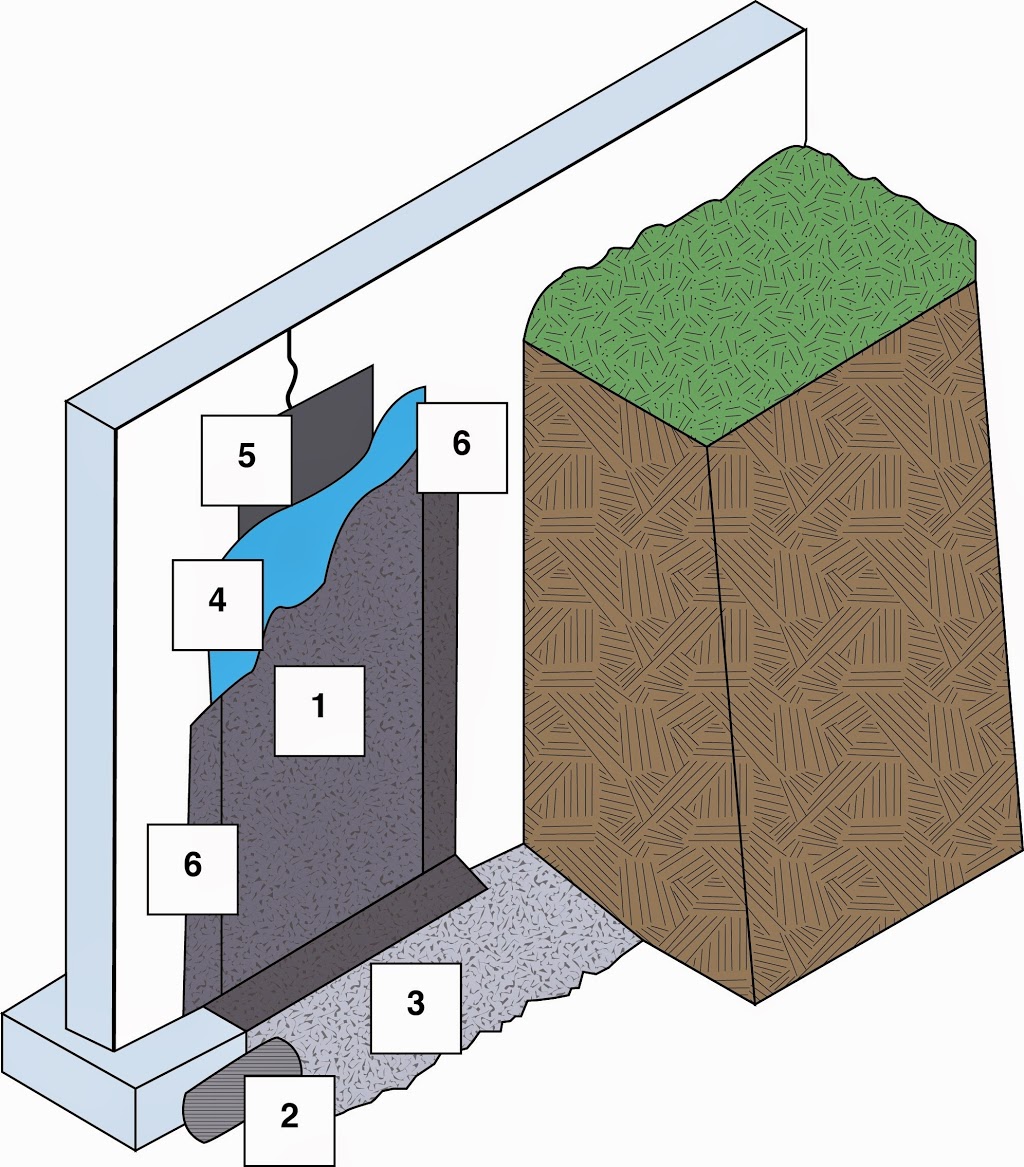 BBS Foundation Repair and Waterproofing | 126 Green Gate Blvd, Cambridge, ON N1T 0C4, Canada | Phone: (519) 223-0676