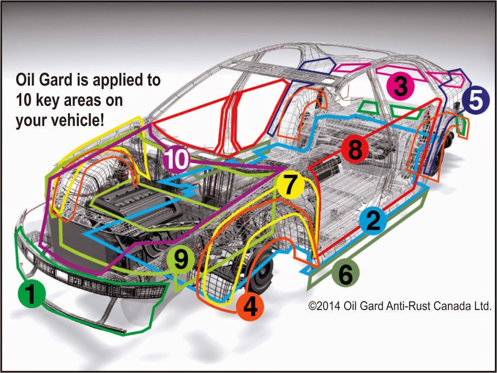 Oil Gard Chatham | 275 Keil Dr S, Chatham, ON N7M 6J5, Canada | Phone: (519) 354-2442