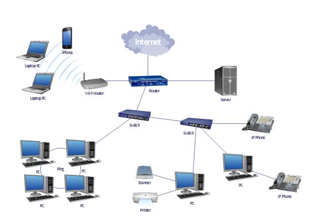 JSK Network Solution Inc | 62 Sorlyn Ave, North York, ON M6L 1H9, Canada | Phone: (647) 283-5707