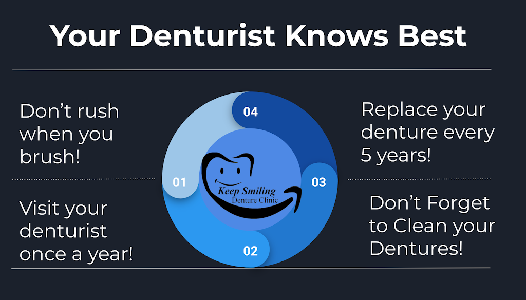 Keep Smiling Denture Clinic ( Gagan Chahal Denturist ) | 13117 67a Ave, Surrey, BC V3W 2B9, Canada | Phone: (778) 600-0811