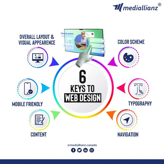 Mediallianz Digital Media Inc | 476 Delphine Dr, Burlington, ON L7L 6W8, Canada | Phone: (289) 952-9497