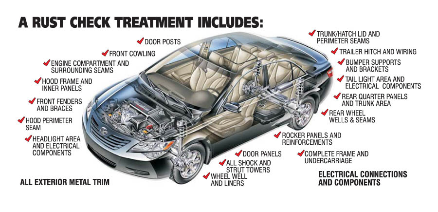 Rust Check Centre | 42 Easton Rd #3, Brantford, ON N3P 1J5, Canada | Phone: (519) 756-3730