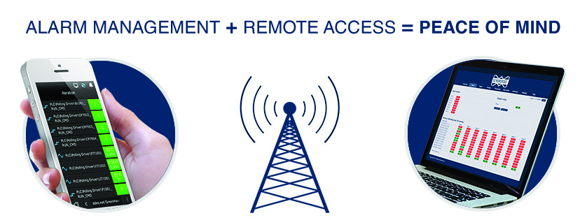 Reonix Automation Inc. | #1, 240040 Frontier Place SE, AB T1X 0N2, Canada | Phone: (587) 351-5554