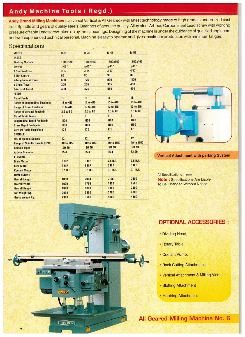 ANDY MACHINE TOOLS Brampton supplier details | 43 Montjoy Crescent, Brampton, ON L6S 3E6, Canada | Phone: (647) 939-1700