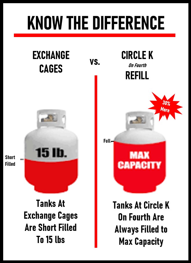 Circle K on Fourth | 1387 Fourth Ave, St. Catharines, ON L2S 0B7, Canada | Phone: (905) 684-4565