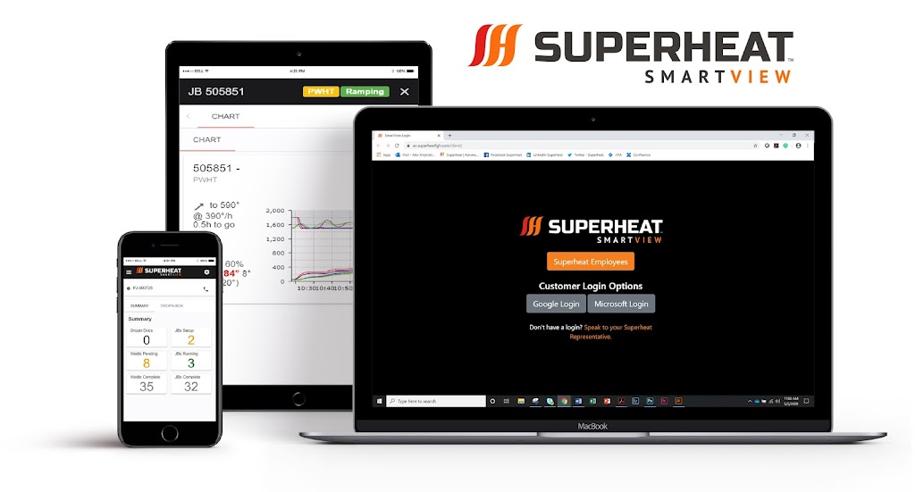 Superheat | 981 Bayside Dr, Saint John, NB E3A 1A3, Canada | Phone: (888) 508-3226