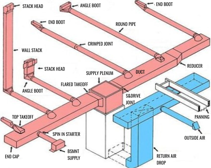 Franzese Mechanical Ltd. | 29 Princeton Gate, Maple, ON L6A 2R7, Canada | Phone: (416) 995-7388