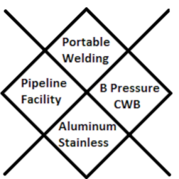 Fringe Welding & Fabrication | 3448 Springview Pl, Armstrong, BC V0E 1B8, Canada | Phone: (250) 540-0427