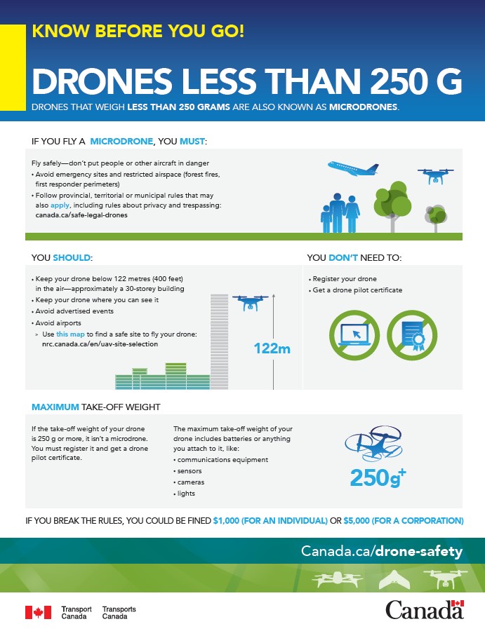 Sugu Drones Flight Review Field | 292162 Culloden Line, Brownsville, ON N0L 1C0, Canada | Phone: (226) 374-4646