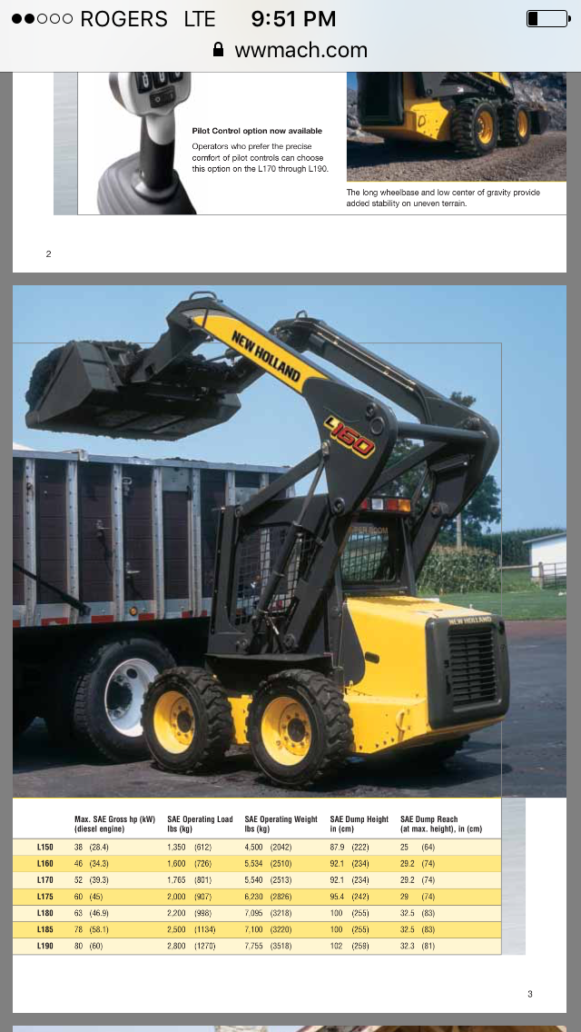 Provincial Equipment Rentals INC | 4261 Hwy 7 #882, Unionville, ON L3R 9W6, Canada | Phone: (647) 292-7718