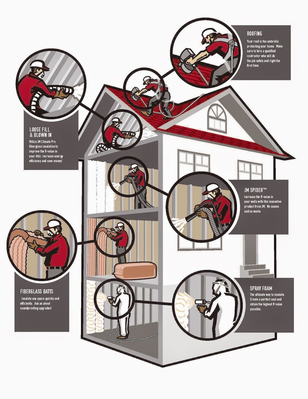 Ideal Insulation (1979) Ltd | 9151 44 St SE, Calgary, AB T2C 2S8, Canada | Phone: (403) 236-8080