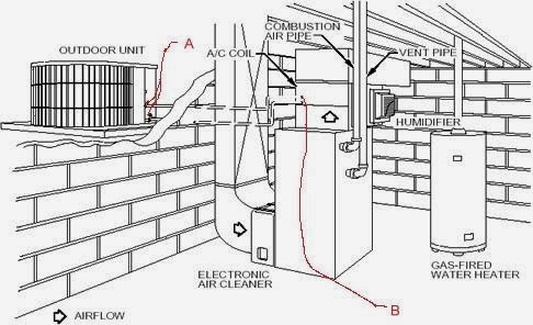 Climate Design Inc | 38695 Venetian Dr, Harrison Charter Township, MI 48045, USA | Phone: (586) 954-9954