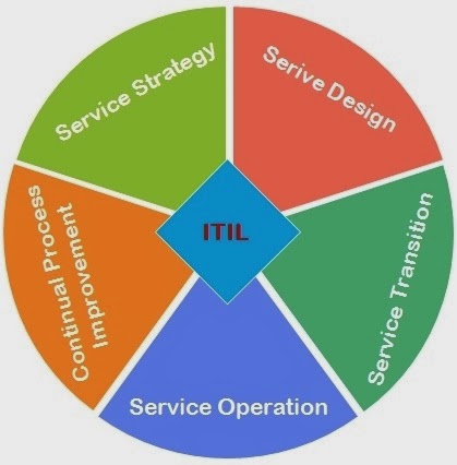 IT-Fit Solutions Inc. | 33 Nasir Crescent, Maple, ON L6A 3A1, Canada | Phone: (647) 895-6529