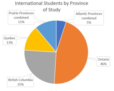 Friends Immigrations | 4900 Glen Erin Dr Suite 311, Mississauga, ON L5M 7S2, Canada | Phone: (647) 537-1323