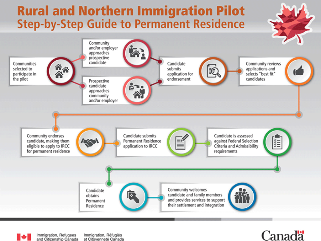 Jins Immigration Services | 1068 Ballantyne Dr, Ottawa, ON K4A 4C7, Canada | Phone: (613) 292-1044