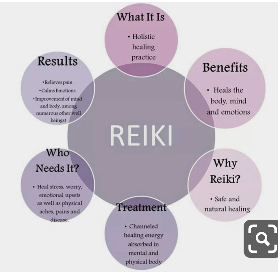 Butterfly Healing Reiki | 3718 Kinnear Pl #101, Saskatoon, SK S7P 0A6, Canada | Phone: (306) 481-3697