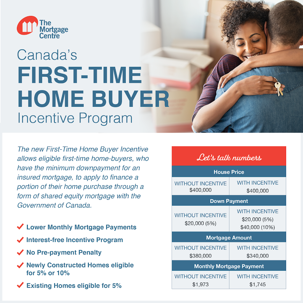 The Mortgage Centre: Charlene McFarlane | 2727 Courtice Rd 2nd Floor, Suite 2, Courtice, ON L1E 3A2, Canada | Phone: (905) 436-8010