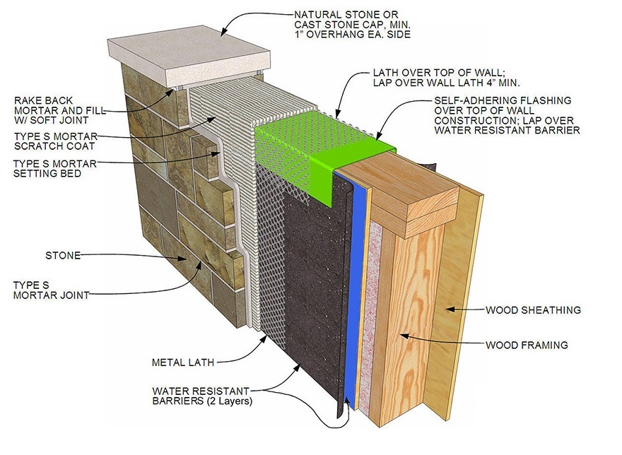 Canadian Institute of Home Inspectors | Box 310, 6010 67a St, Red Deer, AB T4N 5E9, Canada | Phone: (403) 588-5546