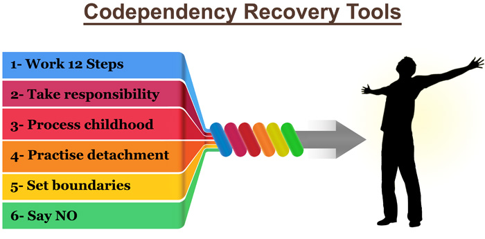 Addiction Services On Demand | 5- 22711 Norton Ct, Richmond, BC V6V 2W7, Canada | Phone: (604) 544-4446