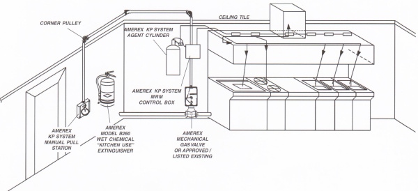 Firman Fire & Safety | 100 Rankin St Unit 3, Waterloo, ON N2V 1V9, Canada | Phone: (519) 744-1911