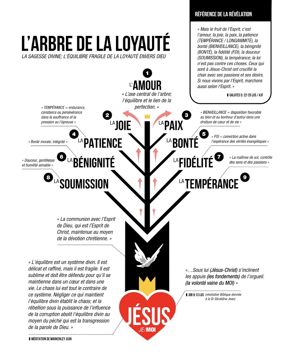 Ministère Mahanaïm | 1312 Bd des Seigneurs app 7, Terrebonne, QC J6W 5A3, Canada | Phone: (438) 321-9869