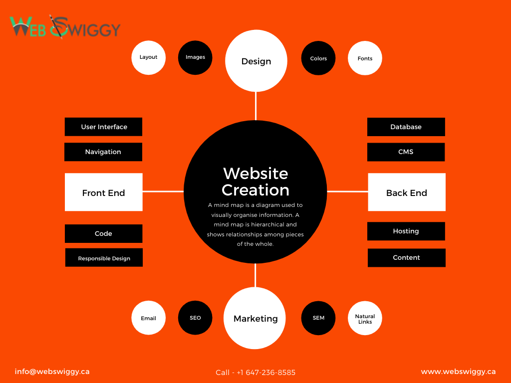 Web Swiggy | Web Design Brampton | SEO Brampton | 35 Delphinium Way, Brampton, ON L7A 0N4, Canada | Phone: (647) 236-8585