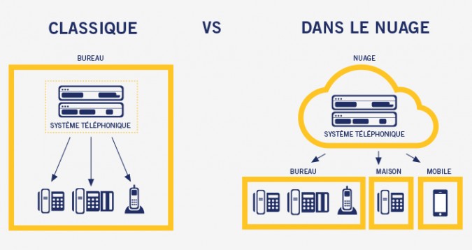 Interconnexions LD | 650 Rue Giffard, Longueuil, QC J4G 1T8, Canada | Phone: (514) 373-2021