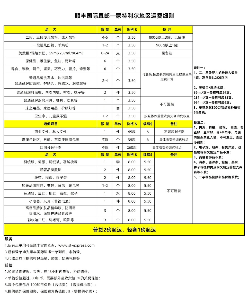 顺丰国际 南岸chateauguay服务点 | 27 Rue Josime-Pelletier, Mercier, QC J6R 1H3, Canada | Phone: (514) 803-3546