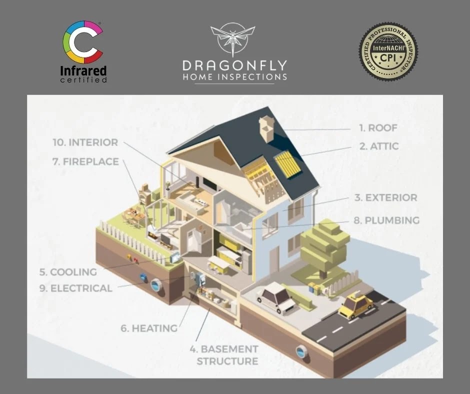 Dragonfly Home Inspections | 8122 Laurie Ln, Ottawa, ON K0A 2P0, Canada | Phone: (613) 915-0977