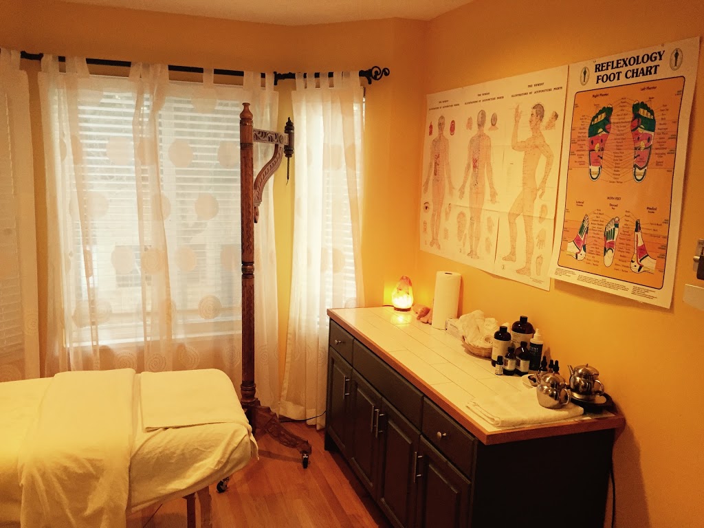 3Realms Wellness | 15588 78a Ave, Surrey, BC V3S 8V5, Canada | Phone: (778) 668-5021