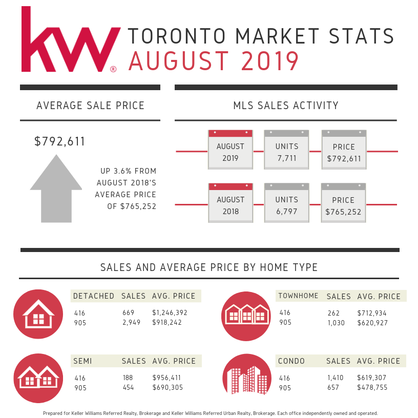 Jerome Fetalvero, KW Real Estate Professional | 156 Duncan Mill Rd Unit 1, North York, ON M3B 3N2, Canada | Phone: (416) 529-7341