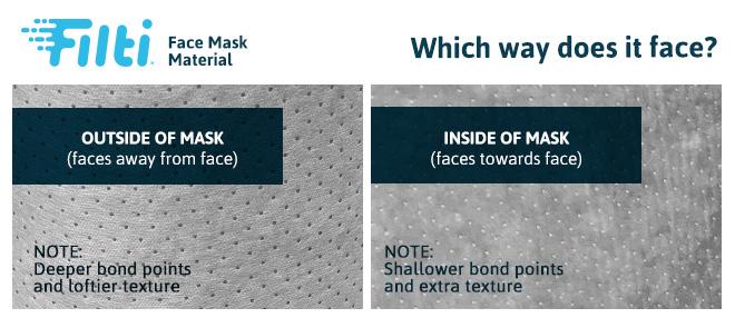 Organic Mask Canada | 4261 Hwy 7 #113, Unionville, ON L3R 9W6, Canada | Phone: (647) 797-4176