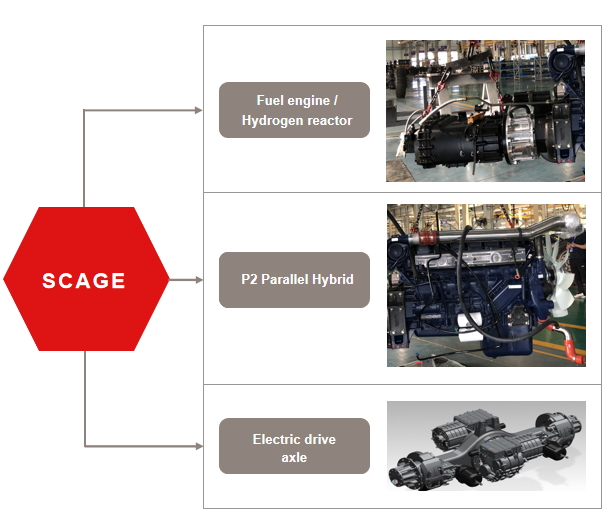 SCAGE CANADA | 11181 Yonge St, Richmond Hill, ON L4S 1L2, Canada | Phone: (416) 571-9367