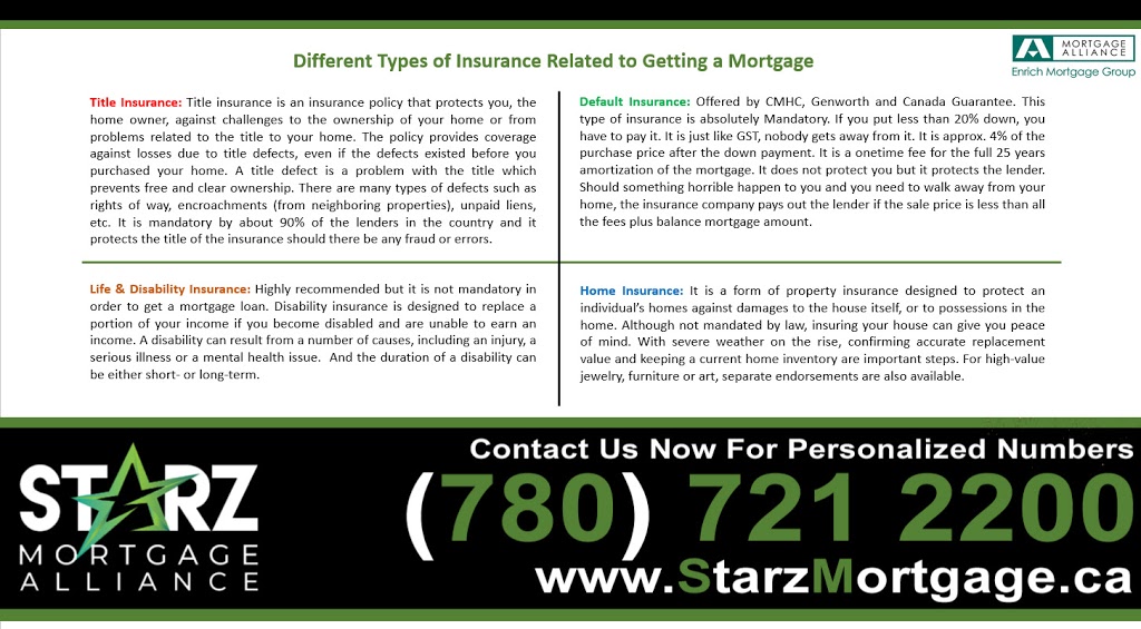 Starz Mortgage Alliance | 5410 97 St NW, Edmonton, AB T6E 5C1, Canada | Phone: (780) 760-1230