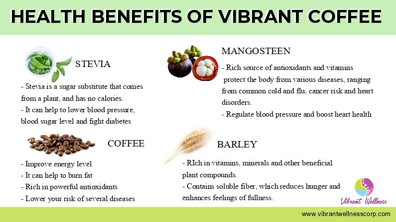 Vibrant Health and Wellness BC | 9961 154 St #18, Surrey, BC V3R 7V8, Canada | Phone: (236) 412-9939