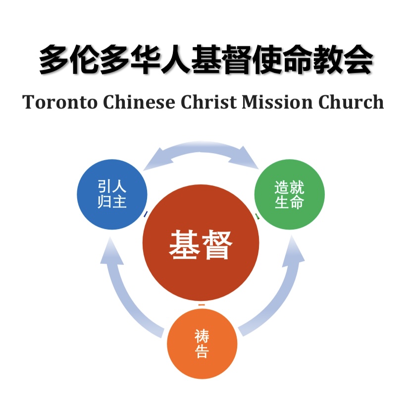 多伦多华人基督使命教会（Toronto Chinese Christ Mission Church） | 128 Ness Dr, Richmond Hill, ON L4S 0K7, Canada | Phone: (647) 239-3927