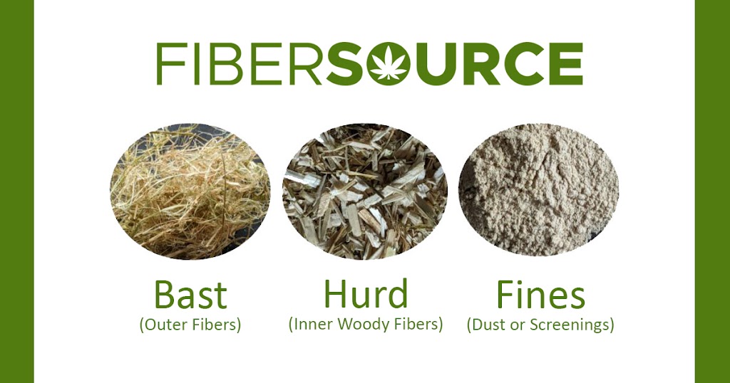 Fiber Source Processing Inc. | 3777 NS-4, Salt Springs, NS B0K 1P0, Canada | Phone: (780) 267-4677