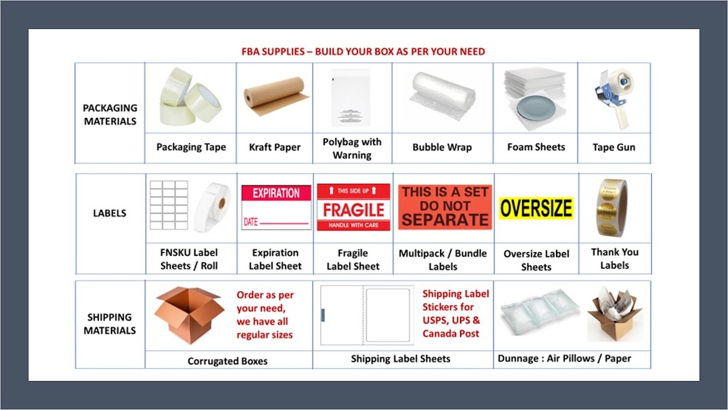 AMZ Prep Inc. (Order Fulfillment - Storage - Shipping) | 1200 Aimco Blvd Unit 6, Mississauga, ON L4W 1B2, Canada | Phone: (647) 806-3890