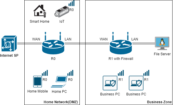 LibreSecurity | 506 Sunmills Dr SE, Calgary, AB T2X 2W5, Canada | Phone: (587) 894-5050