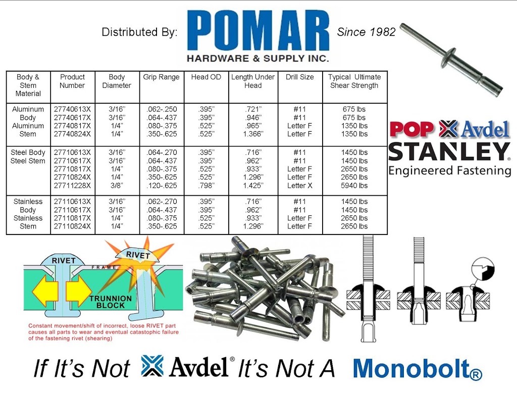 Pomar Hardware & Supply Inc | 95 Nuggett Ct, Brampton, ON L6T 5A9, Canada | Phone: (905) 791-1858