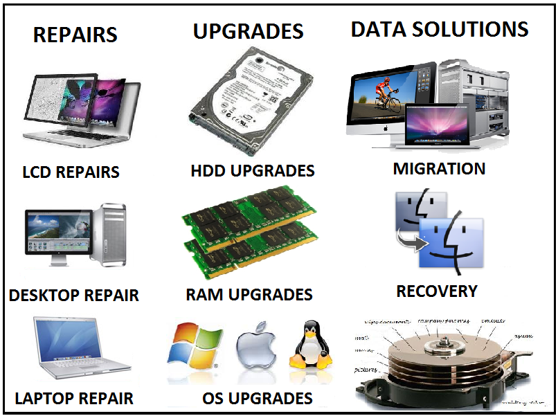 JGP Computers | 315 Oxford St, Ingersoll, ON N5C 2W1, Canada | Phone: (519) 320-2636