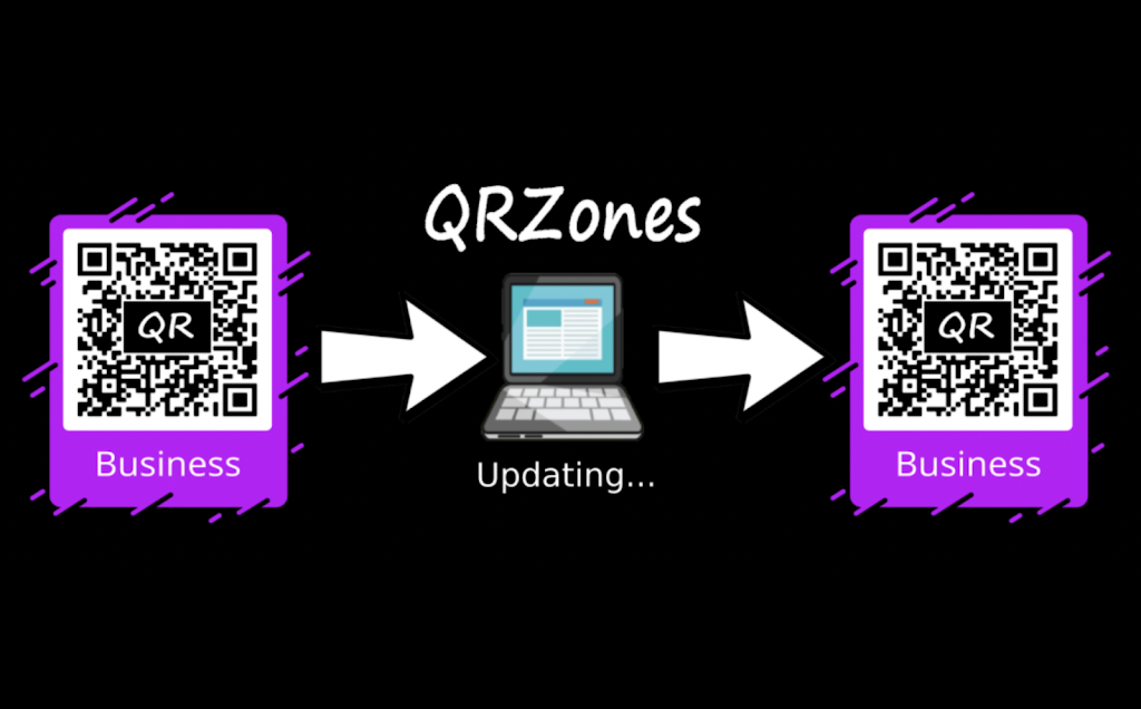 QRZones | 1529 E 20th St, North Vancouver, BC V7J 1N1, Canada | Phone: (778) 868-5213