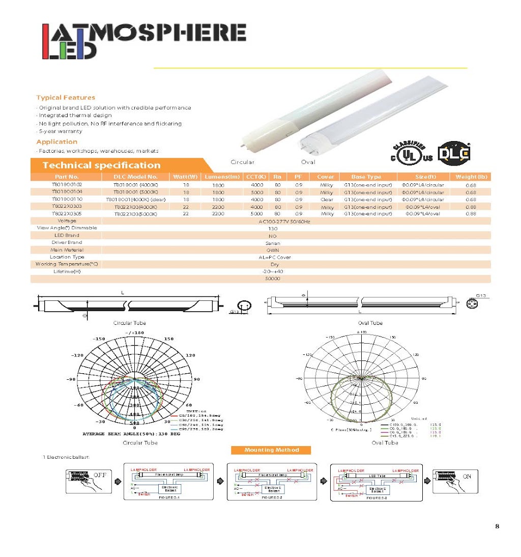 LED Atmosphere | 11610 Rue Maisonneuve, Mirabel, QC J7J 2P7, Canada | Phone: (514) 606-4150