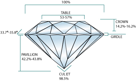 Gem Experts Inc | 7 Sewell Dr, Oakville, ON L6H 1C3, Canada | Phone: (647) 328-2727