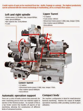 Modern Tool Ltd. | 11488 70 St SE, Calgary, AB T2C 4Y3, Canada | Phone: (403) 236-1150