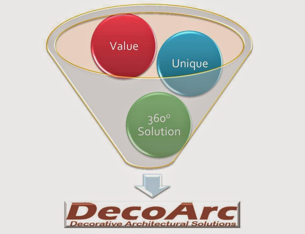 DecoArc | 100 McLevin Ave, Scarborough, ON M1B 5K1, Canada | Phone: (416) 840-4223