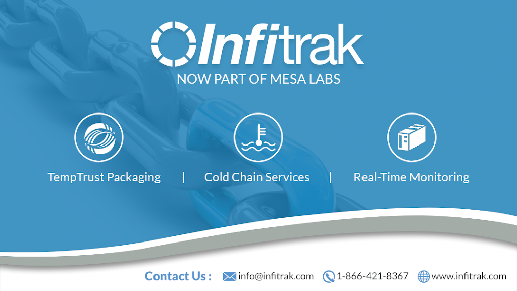 Infitrak | 3075 14th Ave #1, Markham, ON L3R 5M1, Canada | Phone: (866) 421-8367